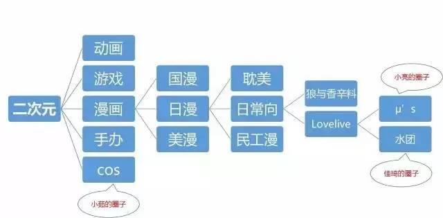 探索ll圈子：深入了解社交圈层构建、互动技巧与人际网络展指南