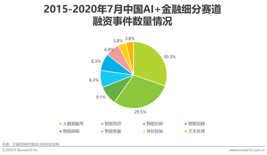 AI行业数据分析报告：撰写指南与模板范例