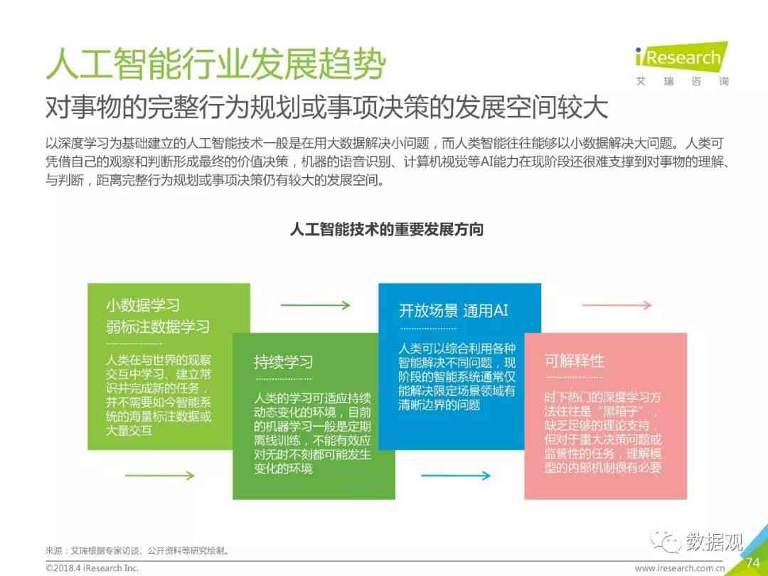 人工智能行业数据深度分析报告模板