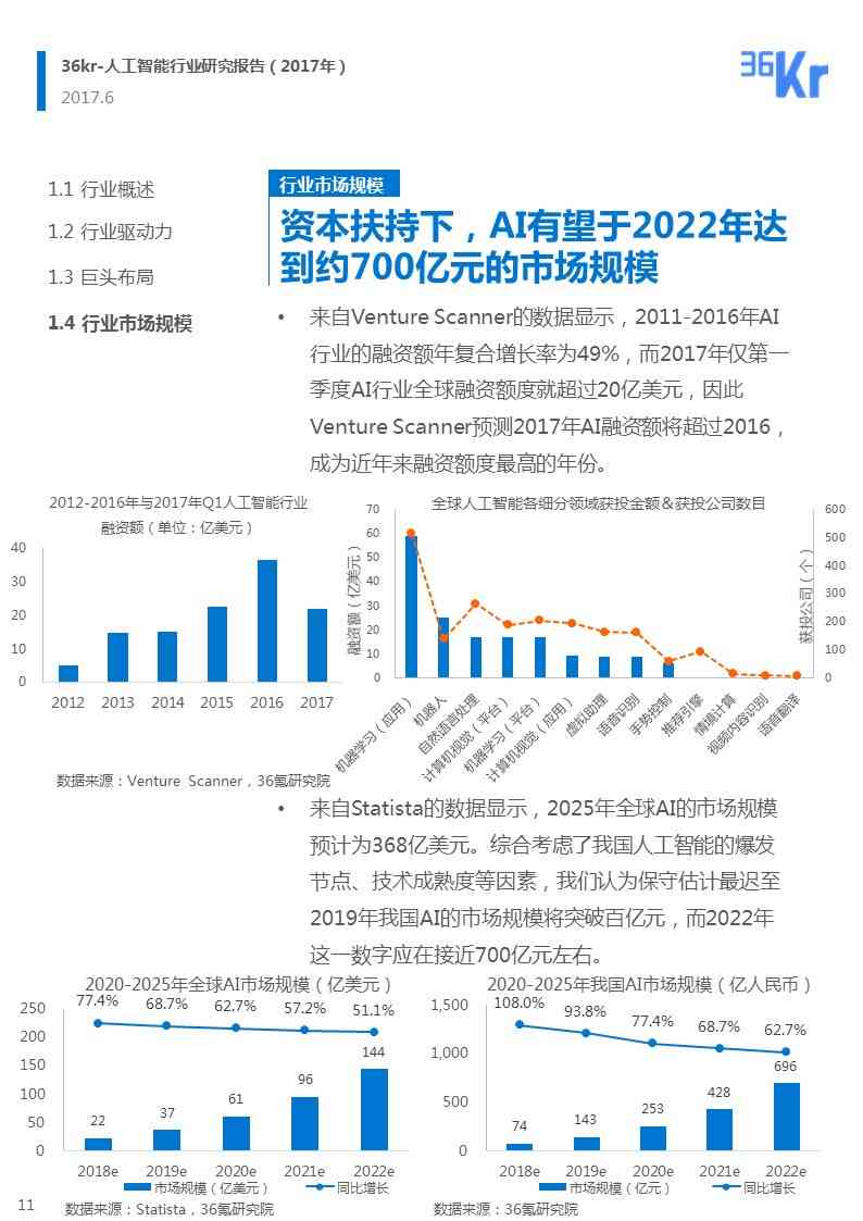 人工智能行业数据深度分析报告模板