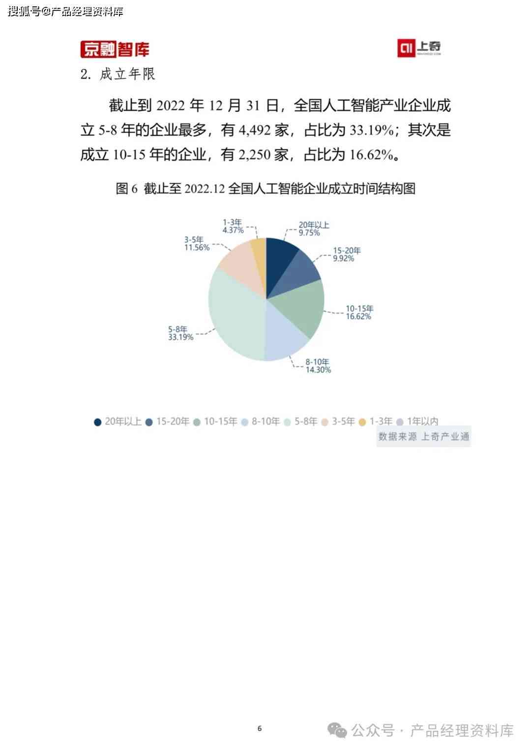 人工智能行业数据深度分析报告模板