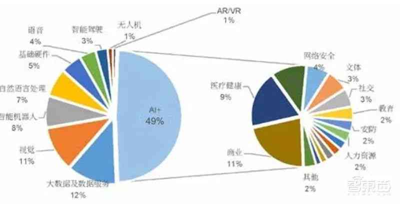 人工智能行业数据深度分析报告模板