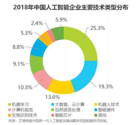 智能数据分析：人工智能技术在博客中的应用与深度解析