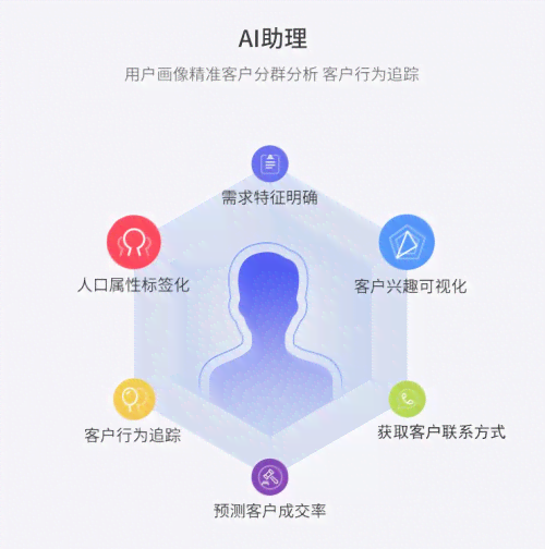 AI助手头像设计：打造个性化头像，解决所有相关设计需求与问题