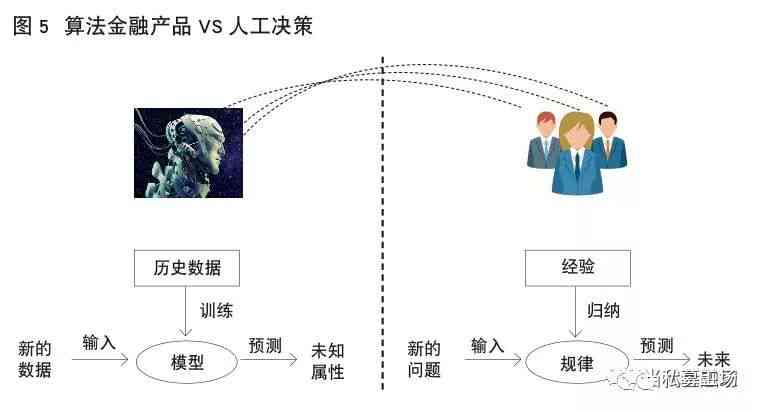 '深入解析AI写作原理：算法背后的利弊及其究竟是什么意思'