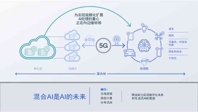 AI数字创作全解析：探索智能技术在艺术、设计、内容生成中的应用与趋势