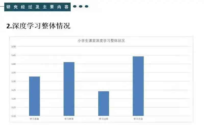 梨花写作书苑真实性与评价：揭秘课程质量、教学效果及学员反馈