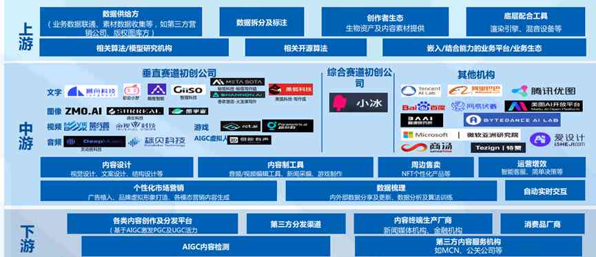 ai内容创作官网：智能设计·AI创作平台