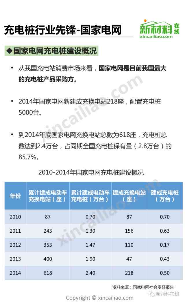 全方位指南：AI产品设计调研报告撰写攻略与常见问题解答