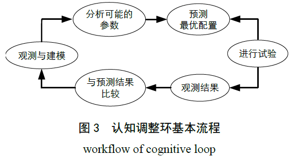 AI写作检测：如何识别与辨别机器生成文本的多种方法与技巧