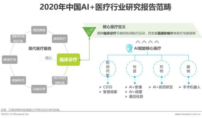 ai医疗影像分析报告怎么写：撰写要点与可行性探究及AI 医疗影像应用解析