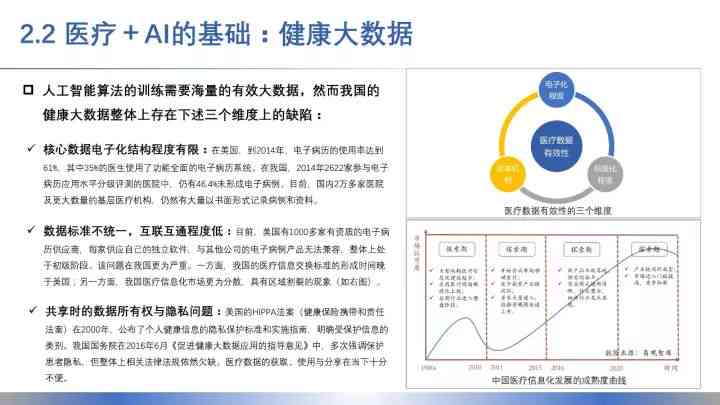 ai医疗影像分析报告怎么写：撰写要点与可行性探究及AI 医疗影像应用解析