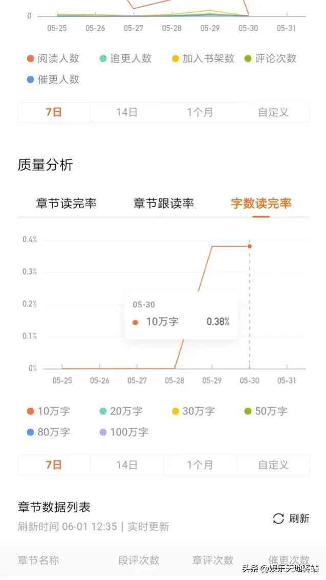 番茄写作怎么样提升知名度及盈利，平台与软件评测