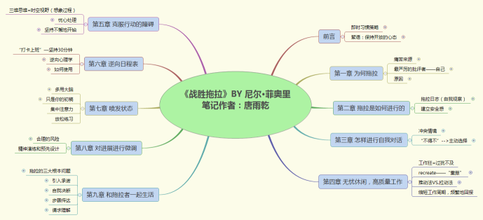 番茄写字：全面掌握番茄工作法高效笔记与时间管理技巧