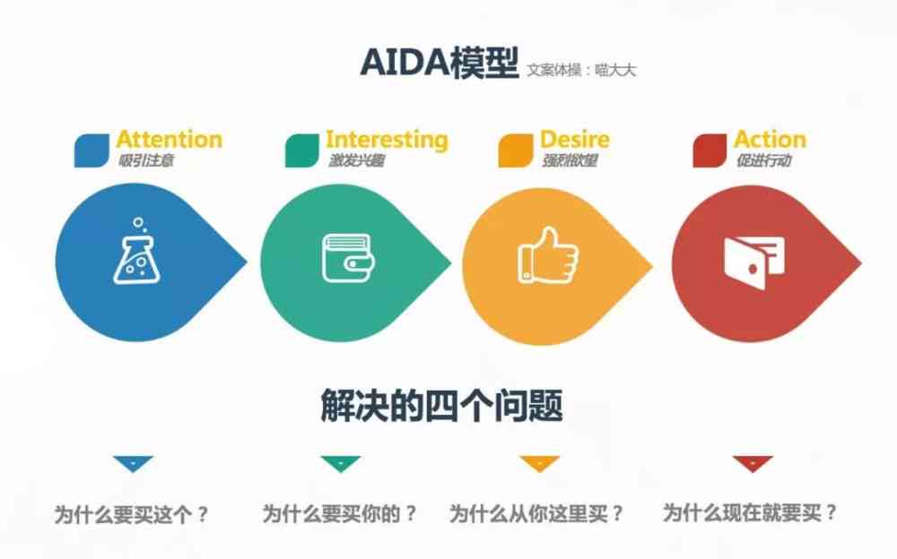 掌握AI营销文案秘：全方位攻略，解决用户搜索痛点与提升转化率