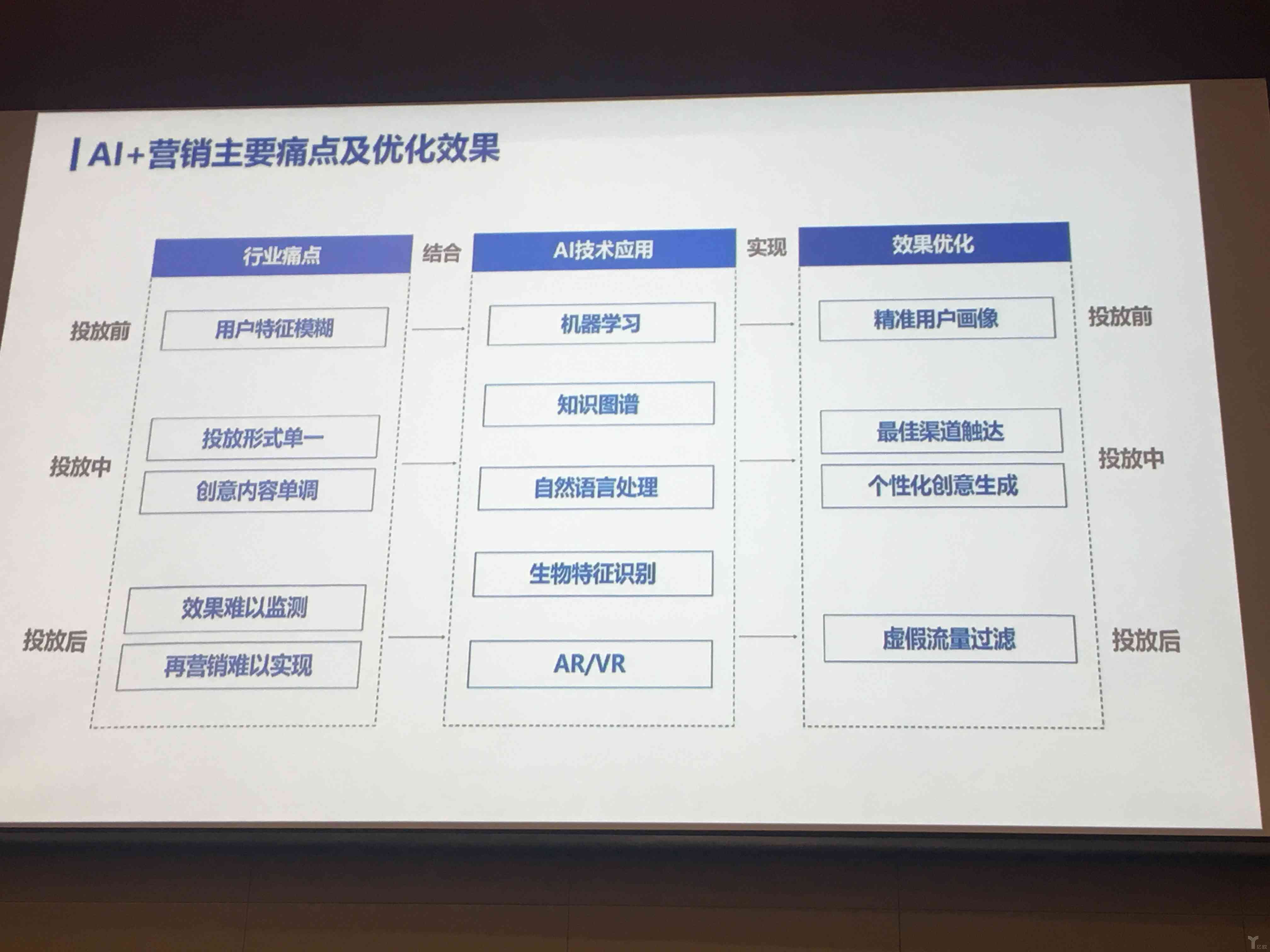 掌握AI营销文案秘：全方位攻略，解决用户搜索痛点与提升转化率