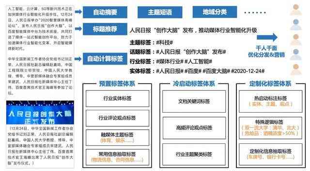 自己学生专属：哪些好用免费的智能写作软件助力文章生成与创作