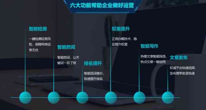 智能文案生成平台官网 - 一站式满足文案创作、优化与数据分析需求