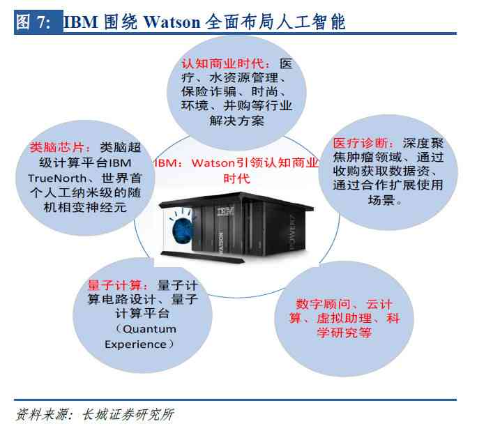 全面指南：如何有效举报AI写作平台及解决相关问题