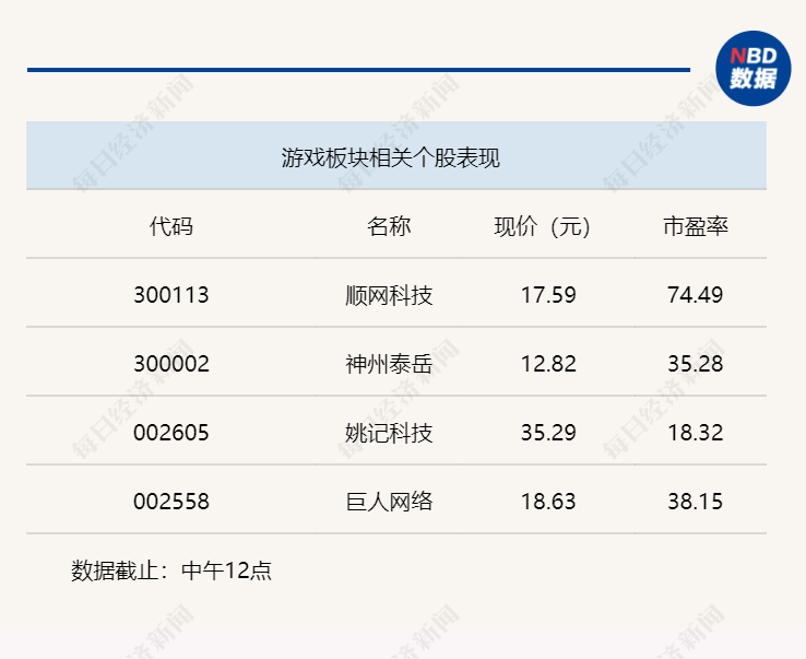 与英伟达合作的ai游戏创作平台名单及具体名称一览