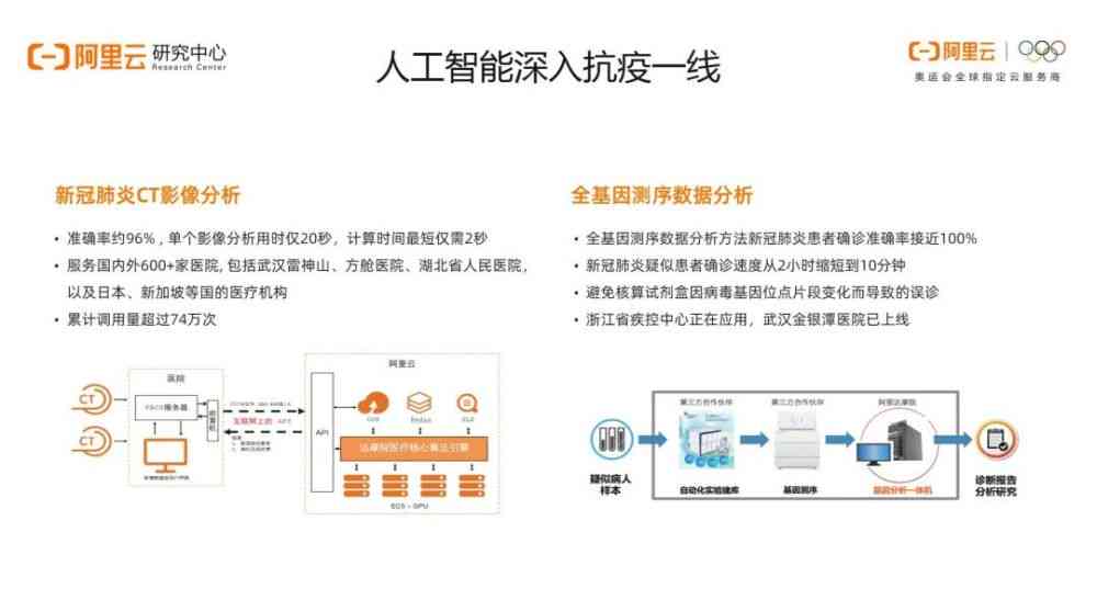 人工智能实训项目综合总结报告：技能提升、应用实践与行业洞察