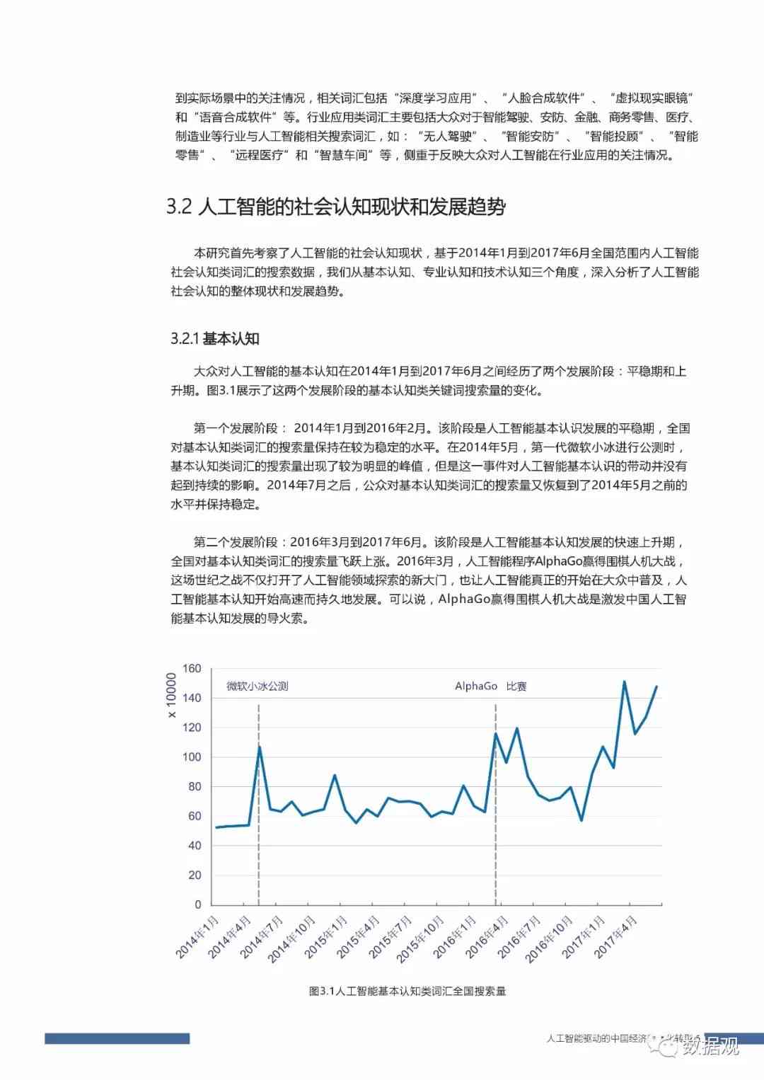 ai认知实践报告总结