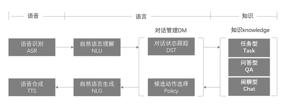 AI对话原理：深入解析爱与AI对话机器人实现及接口技术