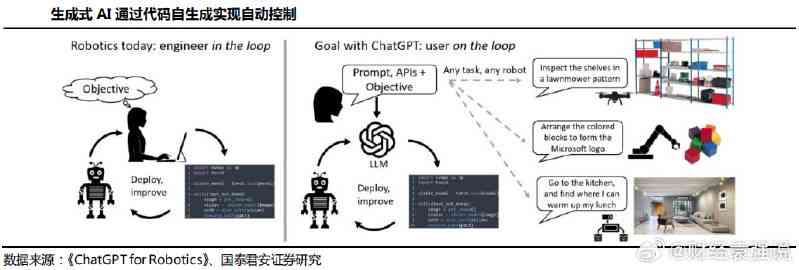 AI对话原理：深入解析爱与AI对话机器人实现及接口技术