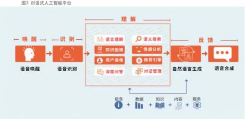 AI对话原理：深入解析爱与AI对话机器人实现及接口技术