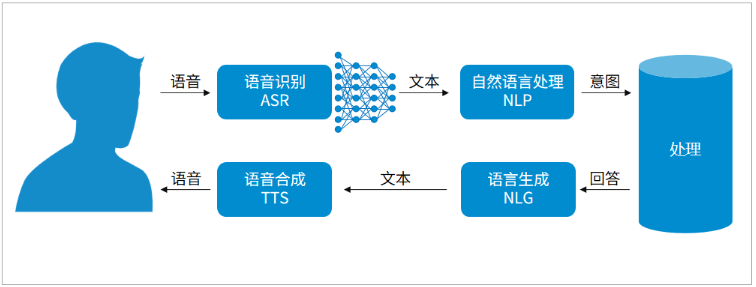 AI对话原理：深入解析爱与AI对话机器人实现及接口技术