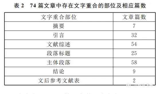 论文不重复的资料哪里找：业论文如何避免重复与技巧揭秘