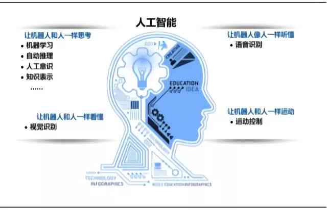 《智能笑话大     ：人工智能制造的幽默子》