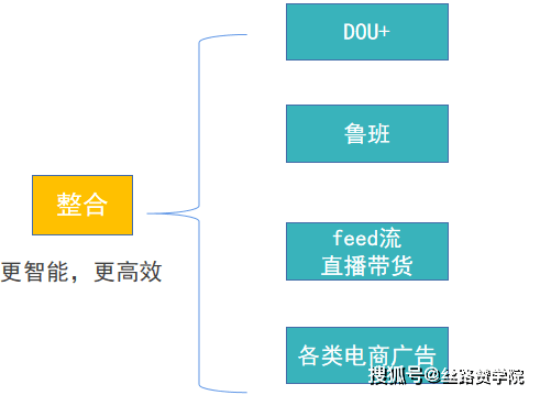 千川怎么直播间推流提成及开通推广投放指南