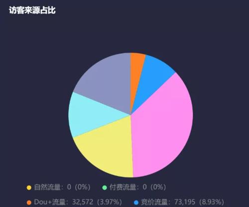 抖音巨量直播间怎么投流？掌握直播投放技巧，轻松提升流量效果