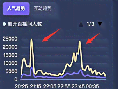 抖音巨量直播间怎么投流？掌握直播投放技巧，轻松提升流量效果