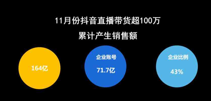 抖音巨量直播间怎么投流？掌握直播投放技巧，轻松提升流量效果