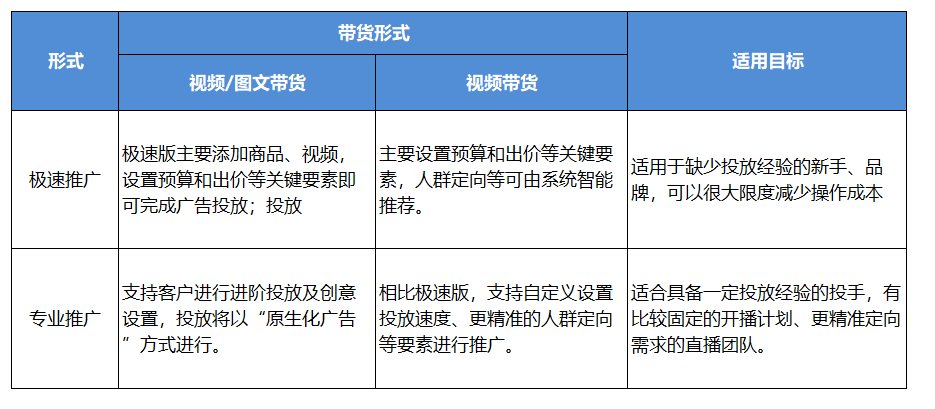 全方位指南：如何在千川平台高效投放直播间并轻松完成下单流程