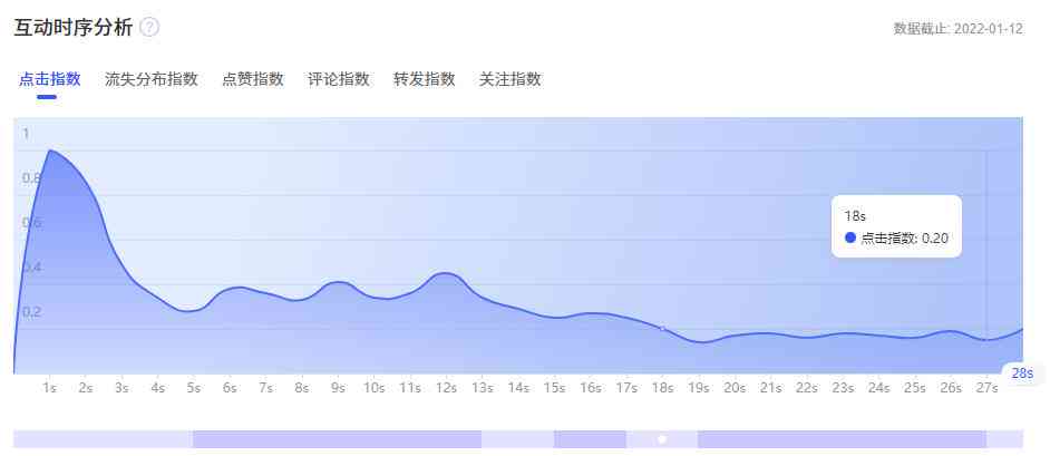 千川ai直播脚本怎么用