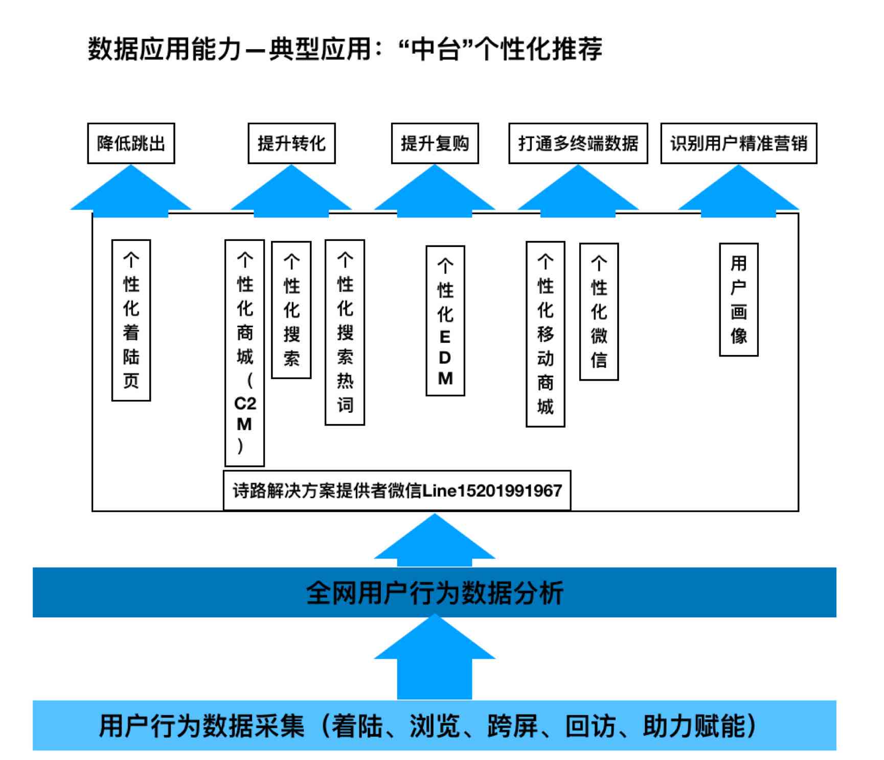 利用ai全流程创作的好处