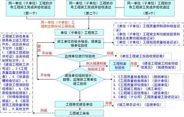 利用ai全流程创作的好处