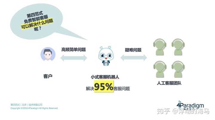 智能对话系统：实现博客中的问答机器人功能