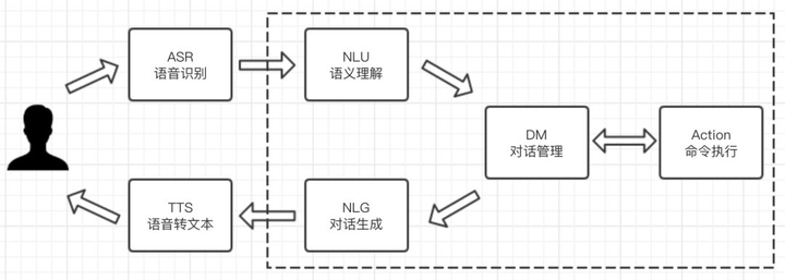 智能对话系统：实现博客中的问答机器人功能