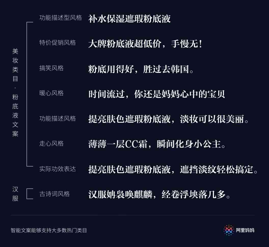 智能问答必归：免费自动生成写作文案神器，一键自动生成高效文案