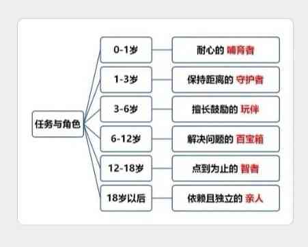 全面解读男孩成长、教育、心理与性格特点：全方位男孩文案指南