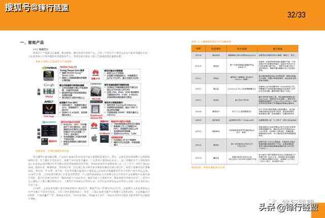 人工智能通用实训课程：总结与反思合成报告之家