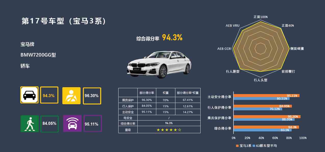 华晨宝马汽车AI测试报告全文与华晨宝马测试成果概览