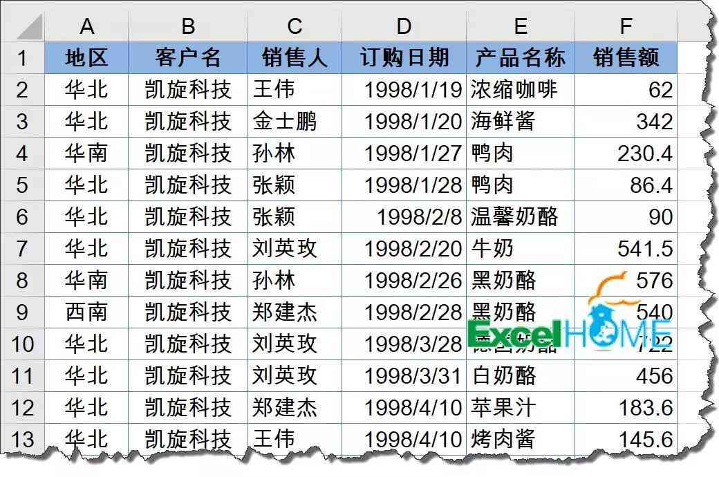 怎么用AI做数据报告表：从表格制作到模板应用全解析