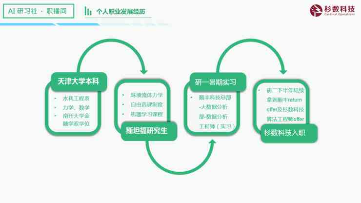 AI怎么做数据分析：打造工具、执行分析、撰写报告全攻略