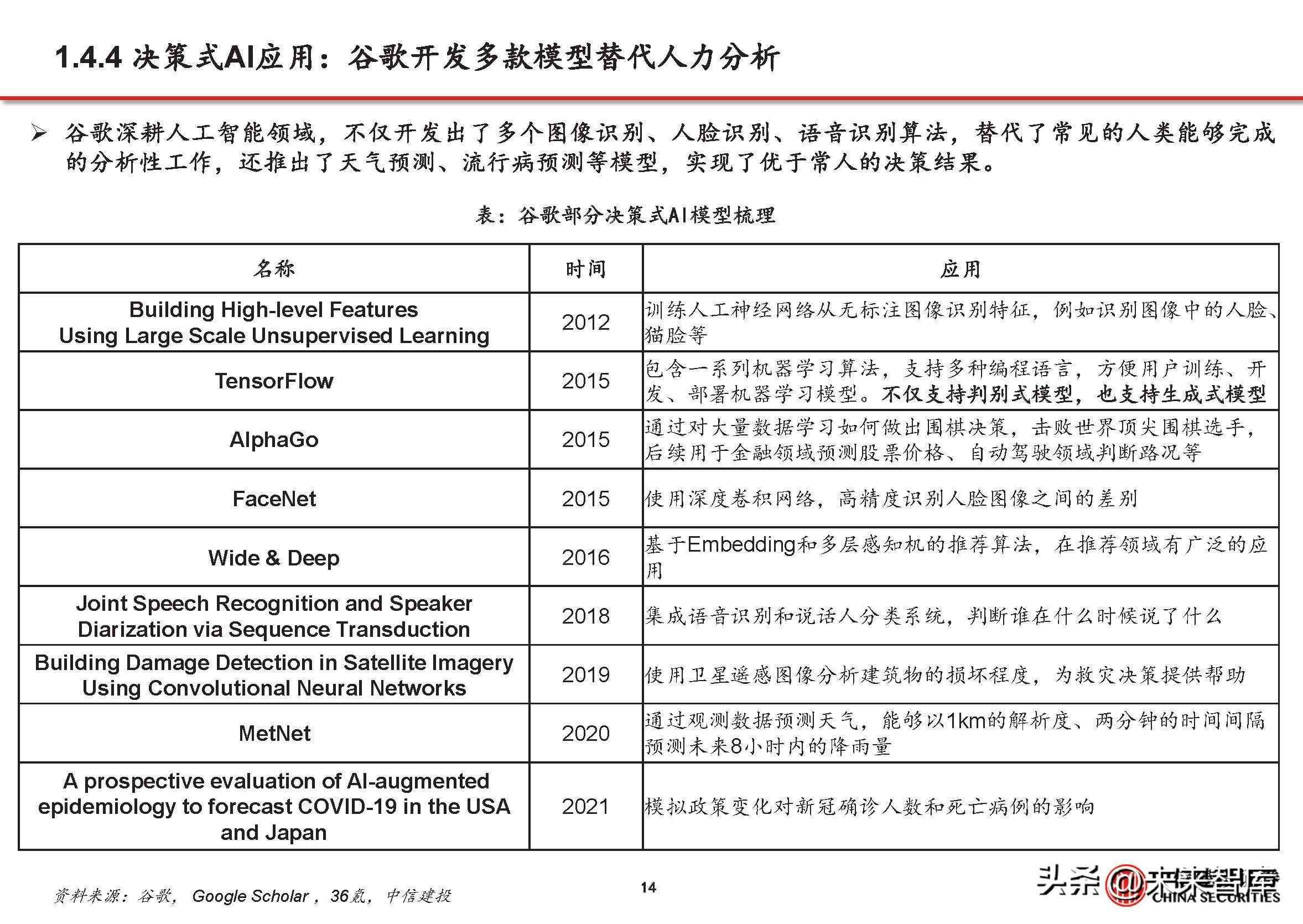 一键智能生成报告工具：轻松打造专业报告