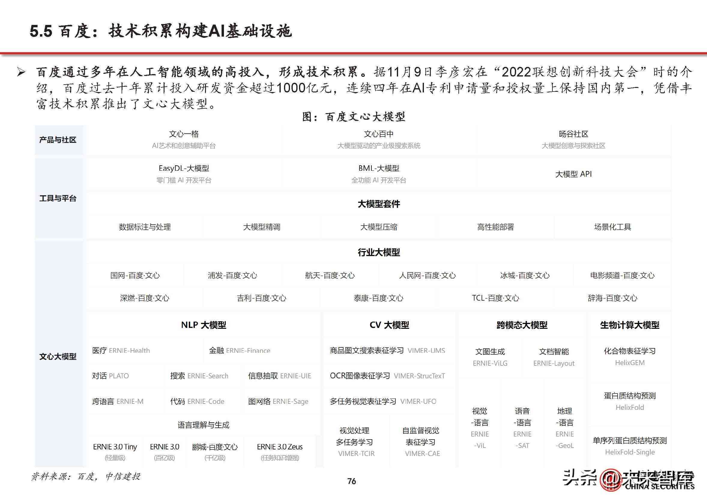 一键智能生成报告工具：轻松打造专业报告